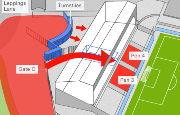 Pen 3 ja 4 sulud olid inimesi täis, äärmised sulud taradega eraldatud. Kui avati Gate C, ootas ees katastroof. Foto: bbc.com