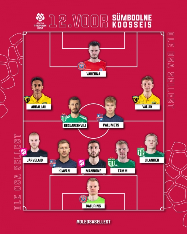 Foto: Premium liiga / Facebook