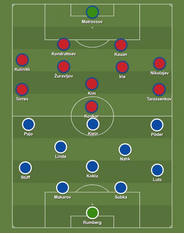 Tabasalu ja Transi eeldatavad algkoosseisud. Foto: Sharemytactics.com