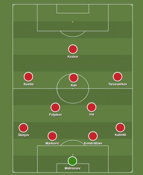 Foto: sharemytactics.com