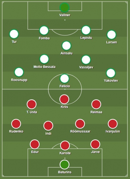 Foto: Sharemytactics.com
