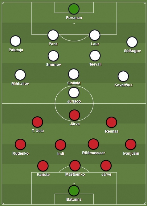 Foto: Sharemytactics.com