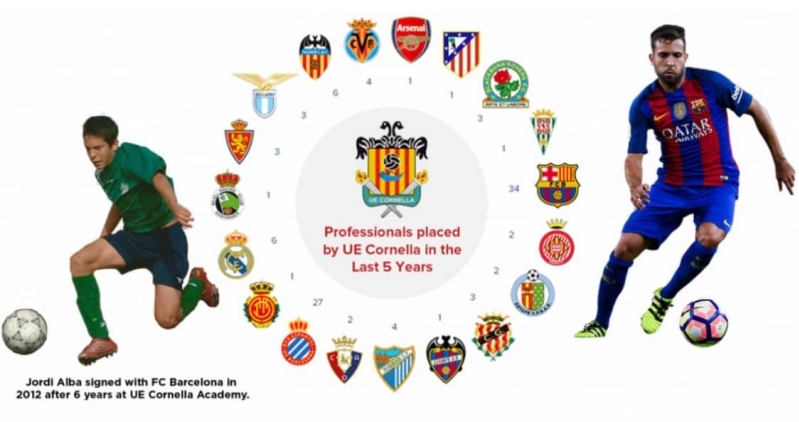 Viimase viie aasta jooksul Cornellast välja läinud profid.