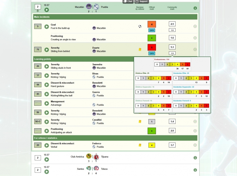 Näide RefPali keskkonnast - luubi all Mehhiko kõrgliiga kohtumine.