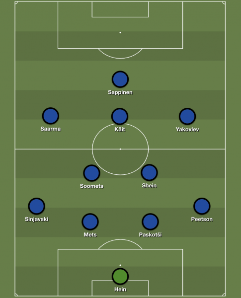 Eesti eeldatav algkoosseis. Foto: Sharemytactics.com