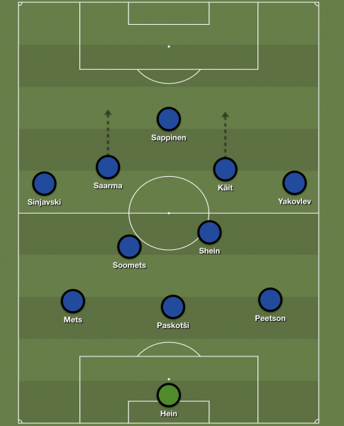 Eesti ründefaasis. Foto: Sharemytactics.com