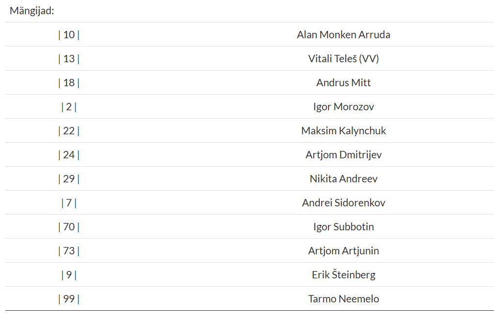 N&otilde;mme Kalju m&auml;ngijate nimekiri Premium liiga legendide turniiril. Foto: kuvat&otilde;mmis aastal&otilde;puturniir.jalgpall.ee lehelt